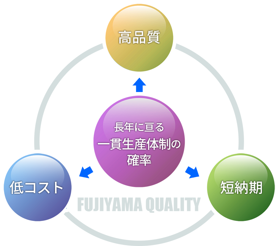 FUJIYAMA QUALITY